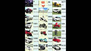 INDIAN BIKE DRIVING 3D NEW UPDATE #shorts #indianbikedriving3d