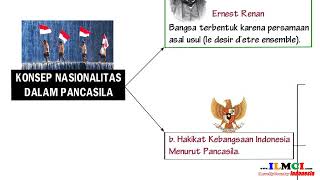 Konsep Nasionalitas dalam Pancasila