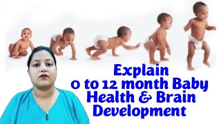 Baby Health & Brain Development Age by Age In Bengali || When Baby Can Roll Over Sit Stand up Walk