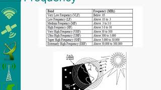Wireless Communications course HF,VHF,UHF 4/6