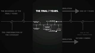 Unveiling Revelation: The Duration of the Great Tribulation! #Jesus #God #bible #endtimes