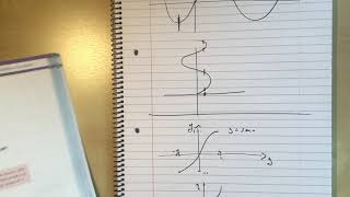 29  Inverse Trig Functions and Graphs Chapter 6 section 5 Edexcel Pure A Level