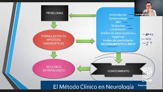 Método clínico neurológico. Diplomado de Neuroanatomía