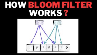 What is a bloom filter ? | How does it work ? | Hindi