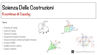 Scienza Delle Costruzioni: Analisi della tensione - Lezione 2.1