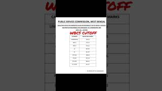 Wbcs Cutoff । Public service commission, West Bengal ।