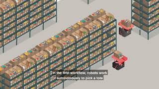 inVia Robotics: Cycle Counting