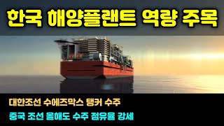 동해 시추에 한국 해양플랜트 역량 주목, 대한조선, 수에즈막스 탱커 수주, 中 조선, 올해도 수주 점유율 강세