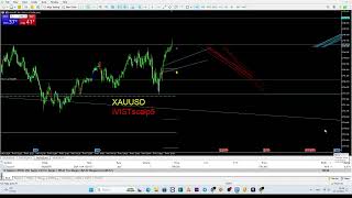 🌟#Timing BUY 15:37-15:38 (UTC+2)// 60min/5weeks #XAUUSD 04.11.2024 #ivistscalp5 #scalping