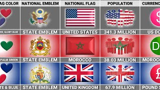 USA vs Morocco vs UK - Country Comparison