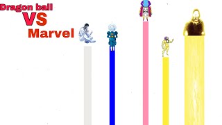 Dragon ball vs marvel… (most likely accurate)