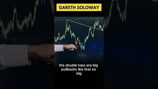 🚨 JUST IN! Most People Are SO WRONG About This Market | Gareth Soloway Latest Gold and Market Update