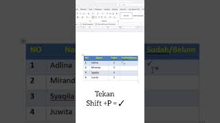 Cara Cepat Ketik Tanda ✅ dan ❌ di. Ms. Word #shorts