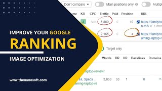 Ahrefs Analysis | How to Improve Your Google Ranking with On Page Image Optimization