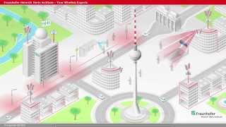 Topic overview of the Fraunhofer HHI - Wireless Communications and Network Department