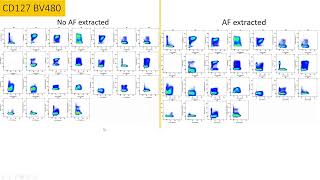 Deciding on an Approach for Mitigating Autofluorescence