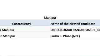 MANIPUR LOKH SABHA ELECTION 2019   MP'S NAMES WITH THEIR CONSTITUENCY