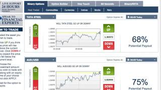 My Edited VideoBinary Options Pips Differential Swing Trading Strategy YouTube