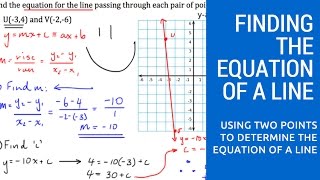 Finding the Equation of a Line Given Two Points