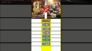 Bengali Movie Robins Kitchen Vs Surjo Day-2 Box Office Collection Comparison😀 #shorts #viral #movie