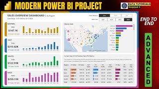 Modern Power BI Project | Start to End | Fir Beginners | Power BI Tutorial | Dynamic and Interactive