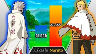 Naruto Vs Kakashi POWER LEVELS - Naruto Power Levels