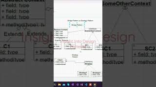 An Insight into Design Pattern #programming #coding #learning