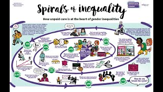 Spirals of Inequality