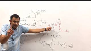 IIT-JEE Physics: Solid Angle