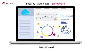 Security, Automated, Everywhere on AWS with CloudGuard Network Security