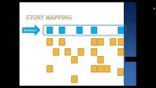 whitewater projects] Agile Self Defense   Story Mapping