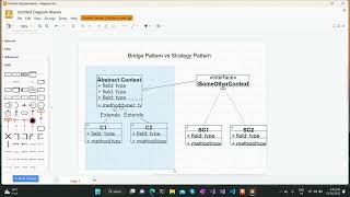 Design Pattern : Bridge vs Strategy | UML Diagram