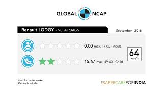 Crash Test Of Renault Lodgy With No Airbags