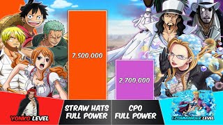 STRAW HAT PIRATES vs CP0 Power Levels | One Piece Power Scale