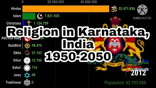 Religion in Karnataka, India ||1950-2050