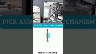 Pick and Place Mechanism #mechanism #machine