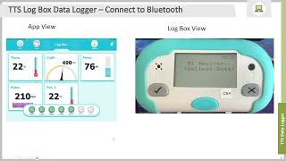 TTS Log-Box Data Logger | Reviewed by Dan Bunker United Learning