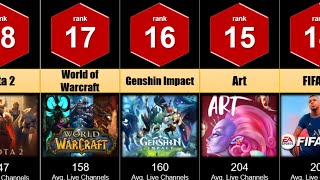 Comparison: Most Streamed Games on Twitch Ranked by the average concurrent live channels