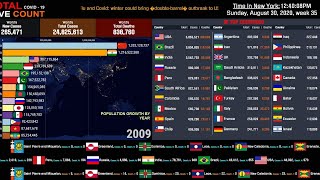 [ LIVE Ended ] Coronavirus Cases Counter  | News | World Covid Map