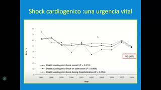 Shock cardiogénico - AngioCardiología - sem 7