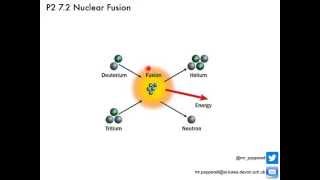 P2 7.2 Nuclear fusion