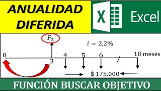 ANUALIDAD DIFERIDA - CALCULO DE VALOR PRESENTE