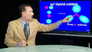 s p Hybrid Orbitals