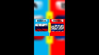 RUSSIA vs ISRAEL Military Power Comparison 2022 #shorts II RUSSIA ARMY vs ISRAEL ARMY 2022 #shorts