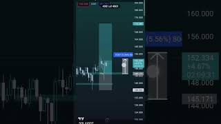 Scalping Trading In crypto #futurestrading #cryptotrading #shortsvideo #shorts #short