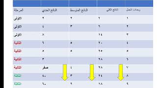 الانتاج والتكاليف الفصل الثالث اقتصاد الفرقة الأولى