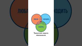 Трикутник нашого покликання #розвиток #бізнес #покликання #власнасправа #улюбленасправа #робота