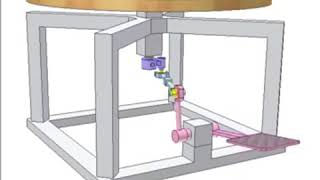 Rotating table