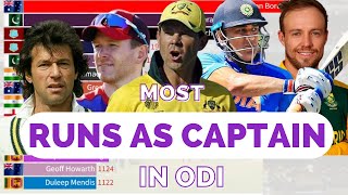 Top 10 Captains - Most Runs as Captain in (ODI) - CRW