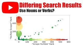 YouTube SEO: Rank for Nouns or Verbs? Search Results Data